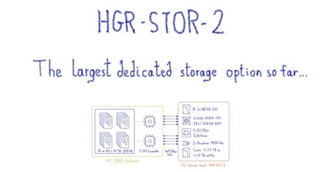 The New Dedicated Storage Mechanics 